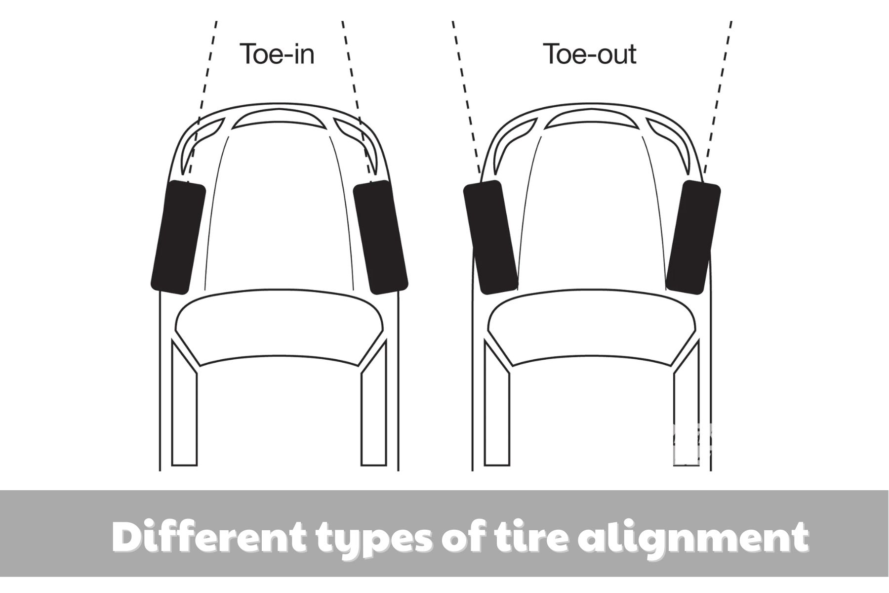 How long does an alignment take 